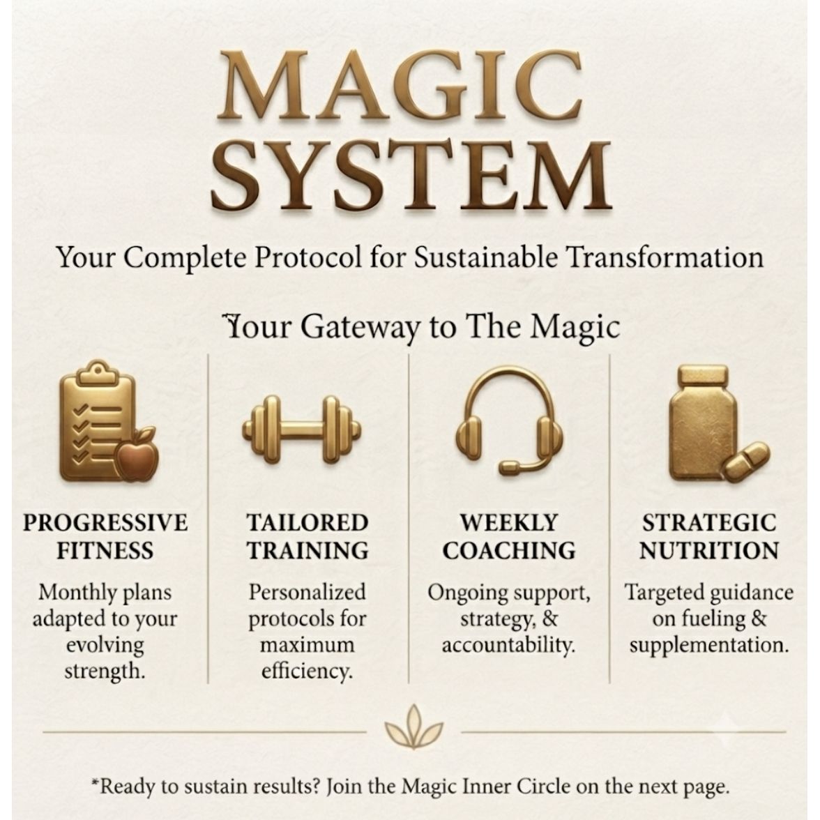 Digital (Nutrition Magic System Plan)